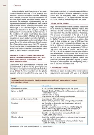 578        Cartotto


         Hyperosmolarity and hypernatremia are ever-               burn patient carefully to review the extent of burn
      present dangers with use of this strategy, and               with first providers. Similarly, repeated communi-
      serum sodium concentrations must be frequently               cation with the emergency room to review fluid
      and carefully monitored to avoid complications,              infusion rates and UO is important when transfer
      such as organ failure and death related either to            to a burn center is delayed beyond a few hours.
      excessive or prolonged hyperosmolarity, or too
      rapid correction of the hyperosmolar state. Serum            Titrate, Titrate, Titrate
      sodium levels should be maintained at less than
                                                                   Rigid adherence to a fluid infusion rate prescribed
      160 mEq/L.49 The ultimate dangers in HTS resus-
                                                                   by a formula is potentially harmful. Rather, the
      citation are described in the study by Huang and
                                                                   clinician should continually adjust the infusion
      colleagues,92 who reported a fourfold increase in
                                                                   rate based on the patient’s response. Practically,
      the incidence of acute renal failure associated
                                                                   this is based on evaluation of the UO at 1- to 2-
      with HTS resuscitation. Marked and sustained
                                                                   hour intervals. A protocol, such as that described
      elevations in serum sodium were the hallmarks of
                                                                   by Saffle,69 is one of several ways to achieve this
      patients who developed acute renal failure in that
                                                                   goal. In this strategy, an hour of UO less than
      study. Current practice guidelines of the American
                                                                   15 mL calls for an increase in the infusion rate by
      Burn Association recommend that HTS resuscita-
                                                                   20% or 200 mL/h, whichever is greater; an hour
      tion should be used by experienced burn clinicians
                                                                   with UO 15 to 30 mL gets an increase of 10% or
      and should be accompanied by meticulous moni-
                                                                   100 mL/h, whichever is greater; and hour with
      toring of serum sodium concentrations.
                                                                   UO 30 to 50 mL prompts no change in the infusion
                                                                   rate. Conversely, for UO greater than 50 mL/h the
      PRACTICAL POINTERS FOR OPTIMIZING BURN                       infusion rate for the next hour is decreased by 10%
      RESUSCITATION AND MINIMIZING FLUID CREEP                     or 100 mL/h, whichever is greater. Within this
      Pay Close Attention to Pre–burn Center                       particular protocol, persistent oliguria or esca-
      Fluid Administration                                         lating fluid infusion rates are managed by institu-
                                                                   tion of albumin, described next.
      Overzealous fluid administration combined with
      overestimation of burn size by prehospital and
                                                                   Contemplate Colloids
      emergency room personnel can contribute to fluid
      creep (Table 1). It is incumbent on the plastic              Colloids do seem to reduce the overall volume
      surgeon who is involved in the early care of the             requirements compared with use of crystalloid


       Table 1
       Summary of practical pointers for the plastic surgeon involved in early resuscitation of a patient
       with major burn injuries

       Principle                                      Interventions
       When to resuscitate?                           % TBSA second- or third-degree burns are R20%
       Where to start?                                Calculate 4 mL/kg/%TBSA, with half this volume administered
                                                        in the first 8 hours
                                                      From the time of injury
                                                      Must include any fluids already administered
       Attention to pre–burn center fluids            Ensure correct TBSA estimation
                                                      Review formula, infusion rate, urinary output regularly
       Titration                                      Use formulas to determine starting infusion rate only
                                                      Monitor UO q 1–2 h
                                                      Consider bolus or increase in infusion rate for oliguria
                                                      Reduce infusion by approximately 10% or 100 mL/h
                                                        (whichever is greater) for UO 50 mL/h
       Colloids                                       Consider 5% albumin when cumulative fluids reach
                                                        120%–200% of predicted
       Monitor edema                                  Repetitive bedside examination of edema, airway pressure,
                                                        and tidal volume trends
                                                      Bladder pressure measurements when cumulative fluids
                                                        200–250 mL/kg or 500 mL/h

      Abbreviations: TBSA, total body surface area; UO, urinary output.
 