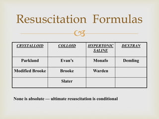 Resuscitation Formulas 
 
CRYSTALLOID C O L L O I D H Y P E R T O N I C 
SALINE 
DEXTRAN 
Parkland Evan’s Monafo Demling 
Modified Brooke Brooke Warden 
Slater 
None is absolute — ultimate resuscitation is conditional 
 