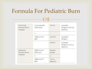 Formula For Pediatric Burn 
 
 