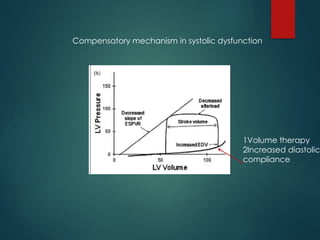 Fluid resuscitation in septic shock.pptx