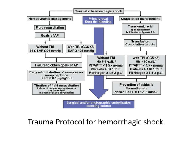 Fluid resuscitation in trauma | PPTX