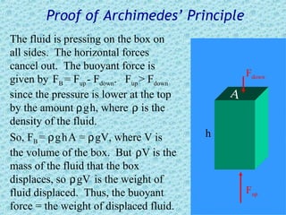 Proof of Archimedes’ Principle
The fluid is pressing on the box on
all sides. The horizontal forces
cancel out. The buoyant force is
                                                 Fdown
given by FB = Fup - Fdown. Fup > Fdown
since the pressure is lower at the top       A
by the amount ρ g h, where ρ is the
density of the fluid.
So, FB = ρ g h A = ρ gV, where V is      h
the volume of the box. But ρV is the
mass of the fluid that the box
displaces, so ρ gV is the weight of
fluid displaced. Thus, the buoyant               Fup
force = the weight of displaced fluid.
 