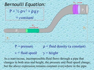 v2
Bernoulli Equation:
    P + ½ ρ v2 + ρ g y                                       P2

         = constant
                      v1
                                                               y2
         P1
  y1

        P = pressure           ρ = fluid density (a constant)
        v = fluid speed        y = height
As a nonviscous, incompressible fluid flows through a pipe that
changes in both area and height, the pressure and fluid speed change,
but the above expression remains constant everywhere in the pipe.
 