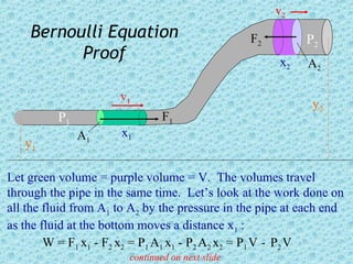 v2
    Bernoulli Equation                            F2        P2
          Proof                                        x2   A2

                      v1
                                                             y2
          P1                    F1
               A1     x1
   y1

Let green volume = purple volume = V. The volumes travel
through the pipe in the same time. Let’s look at the work done on
all the fluid from A1 to A2 by the pressure in the pipe at each end
as the fluid at the bottom moves a distance x1 :
        W = F1 x1 - F2 x2 = P1 A1 x1 - P2 A2 x2 = P1 V - P2 V
                        continued on next slide
 