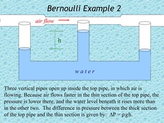 Bernoulli Example 2
               air flow


                          h



                                 water

Three vertical pipes open up inside the top pipe, in which air is
flowing. Because air flows faster in the thin section of the top pipe, the
pressure is lower there, and the water level beneath it rises more than
in the other two. The difference in pressure between the thick section
of the top pipe and the thin section is given by: ∆P = ρ g h.
 