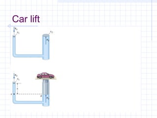 Car lift
 