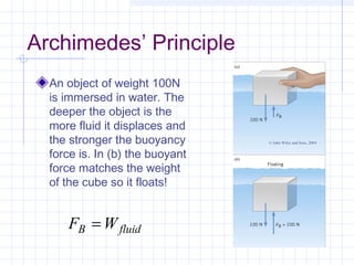 Archimedes’ Principle
An object of weight 100N
is immersed in water. The
deeper the object is the
more fluid it displaces and
the stronger the buoyancy
force is. In (b) the buoyant
force matches the weight
of the cube so it floats!
fluidB WF =
© John Wiley and Sons, 2004
 