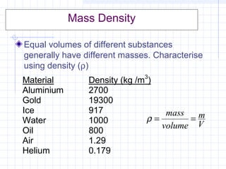 Mass Density
Equal volumes of different substances
generally have different masses. Characterise
using density (ρ)
V
m
volume
mass
==ρ
Material Density (kg /m3
)
Aluminium 2700
Gold 19300
Ice 917
Water 1000
Oil 800
Air 1.29
Helium 0.179
 