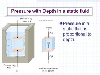 Pressure with Depth in a static fluid
Pressure in a
static fluid is
proportional to
depth.
© John Wiley and Sons, 2004
 