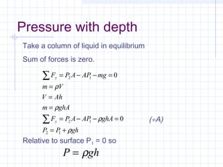 Pressure with depth
Take a column of liquid in equilibrium
Sum of forces is zero.
Relative to surface P1 = 0 so
ghPP
ghAAPAPF
ghAm
AhV
Vm
mgAPAPF
y
y
ρ
ρ
ρ
ρ
+=
=−−=
=
=
=
=−−=
∑
∑
12
12
12
0
0
ghP ρ=
(÷A)
 
