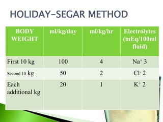 20 drops = 1 mlMicrodrip Set60 drops = 1 mlBlood Set10 drops = 1 mlCalibrated in drops per ml-this calibration is needed in calculating flow rates.