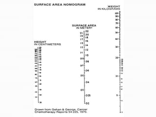 FORMULAml per hour =Total no. of ml				Total no of hours