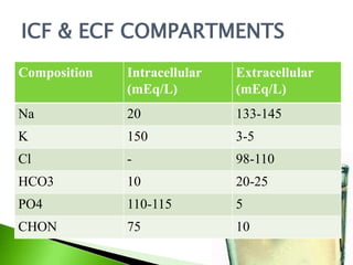MAINTENANCE REQUIREMENTSHOLIDAY-SEGAR METHODBODY SURFACE AREA METHOD
