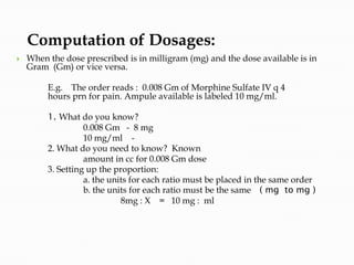 HOUSEHOLD MEASURES	1 teaspoon (tsp)	=    4 – 5 ml		1 Tablespoon (Tbsp) 	=    3 teaspoons (tsp)		1 Tablespoon 		=    15 ml		1 milliliter		=    15 drops (gtts)			e.g.	5  ml =  ______