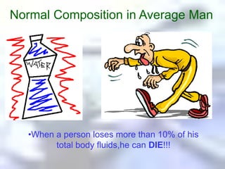 Normal Composition in Average ManWhen a person loses more than 10% of his total body fluids,he can DIE!!!Functions of Water in the Body-Transportingnutrients to cells and     wastes from cells -Transporting hormones, enzymes, blood    platelets, and red and white blood cells-Facilitating cellular metabolism and proper     cellular chemical functioning-Facilitating digestionand promoting elimination