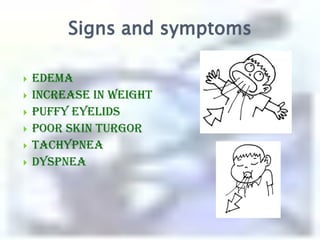 Increases fluid volume and sodium levelsRenin - angiotensinsystem BP decreased  renin  angiotensinogenangiotensin 1angiotensin 2