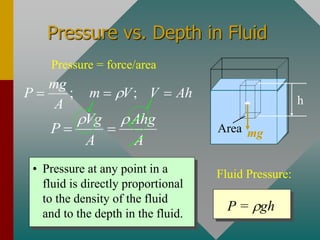 Pressure vs. Depth in Fluid
Pressure = force/area
; ;
mg
P m V V Ah
A

= = =
Vg Ahg
P
A A
 
= =
h
mg
Area
• Pressure at any point in a
fluid is directly proportional
to the density of the fluid
and to the depth in the fluid.
P = gh
Fluid Pressure:
 