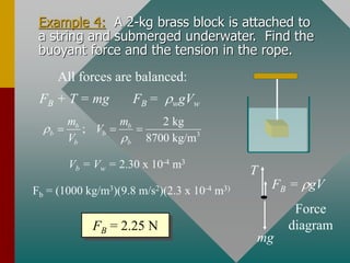 Example 4: A 2-kg brass block is attached to
a string and submerged underwater. Find the
buoyant force and the tension in the rope.
All forces are balanced:
mg
FB = gV
T
Force
diagram
FB + T = mg FB = wgVw
3
2 kg
;
8700 kg/m
b b
b b
b b
m m
V
V


= = =
Vb = Vw = 2.30 x 10-4 m3
Fb = (1000 kg/m3)(9.8 m/s2)(2.3 x 10-4 m3)
FB = 2.25 N
 