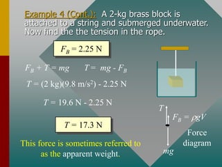 Example 4 (Cont.): A 2-kg brass block is
attached to a string and submerged underwater.
Now find the the tension in the rope.
mg
FB = gV
T
Force
diagram
FB + T = mg T = mg - FB
FB = 2.25 N
T = (2 kg)(9.8 m/s2) - 2.25 N
T = 19.6 N - 2.25 N
T = 17.3 N
This force is sometimes referred to
as the apparent weight.
 