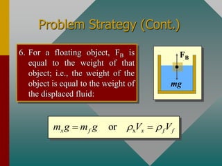 Problem Strategy (Cont.)
6. For a floating object, FB is
equal to the weight of that
object; i.e., the weight of the
object is equal to the weight of
the displaced fluid:
x
or
x f x f f
m g m g V V
 
= =
FB
mg
 