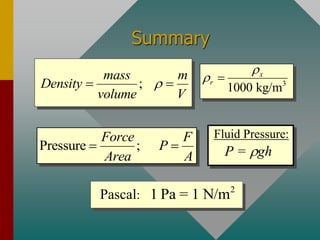 Summary
;
mass m
Density
volume V

= = 3
1000 kg/m
x
r

 =
Pressure ;
Force F
P
Area A
= =
2
1 Pa = 1 N/m
Pascal:
P = gh
Fluid Pressure:
 