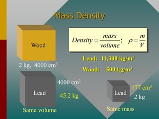 Mass Density
2 kg, 4000 cm3
Wood
177 cm3
45.2 kg
;
mass m
Density
volume V

= =
Lead: 11,300 kg/m3
Wood: 500 kg/m3
4000 cm3
Lead
Same volume
2 kg
Lead
Same mass
 
