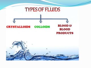 Intravenous Fluids in Surgical Practice | PPTX