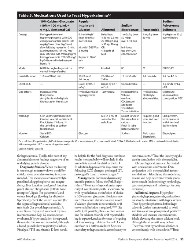 Fluids and electrolyte pediatrics PDF