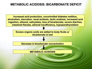 Fluidsandelectrolytes | PPT