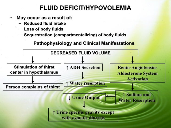 Fluidsandelectrolytes