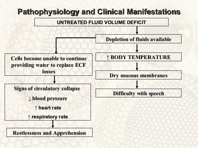 Fluids And Electrolytes