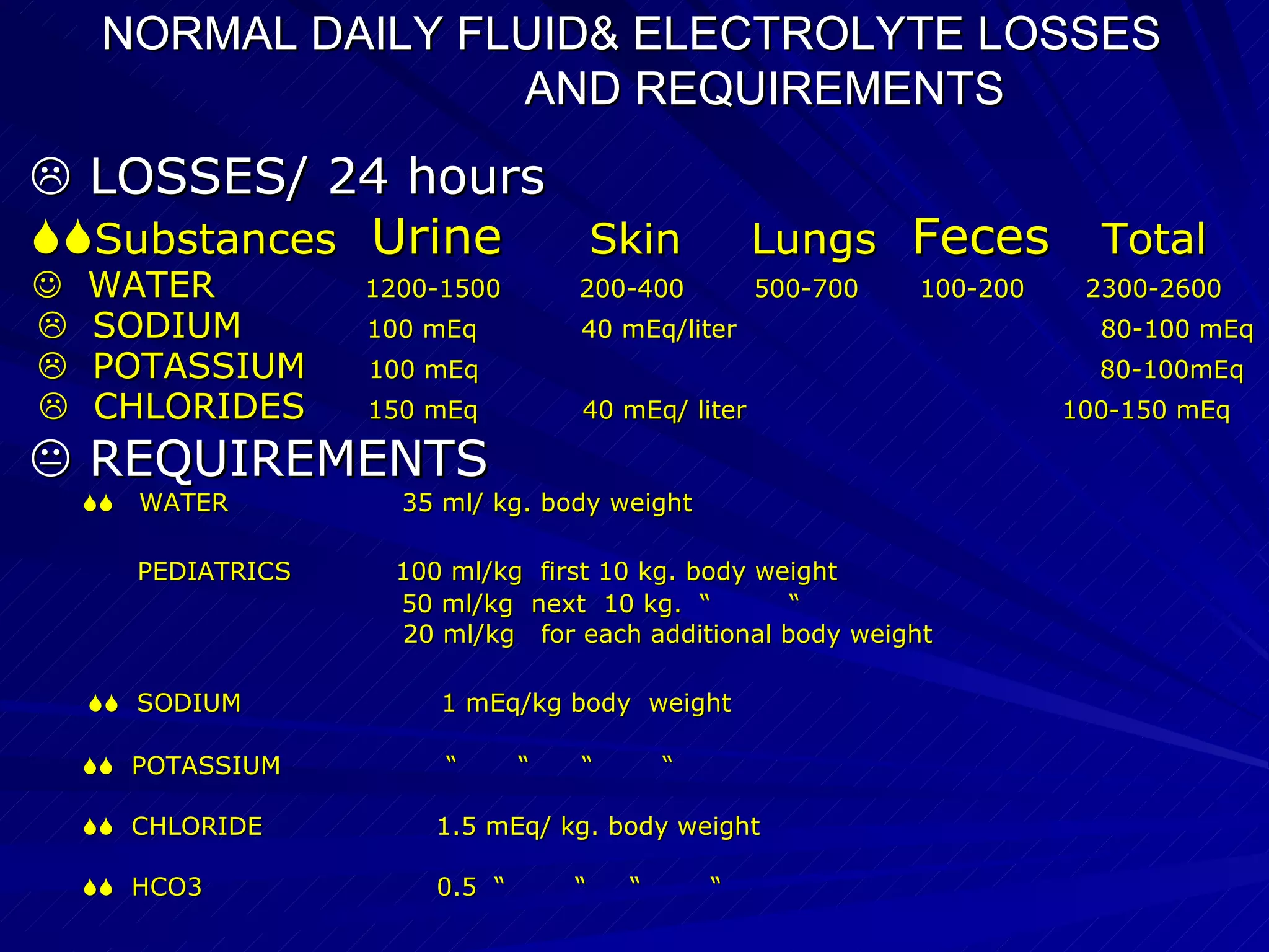 NORMAL DAILY FLUID& ELECTROLYTE LOSSES    AND REQUIREMENTS    LOSSES/ 24 hours  Substances   Urine  Skin   Lungs   Feces  Total      WATER  1200-1500  200-400  500-700  100-200  2300-2600    SODIUM  100 mEq  40 mEq/liter  80-100 mEq    POTASSIUM  100 mEq     80-100mEq    CHLORIDES  150 mEq  40 mEq/ liter   100-150 mEq     REQUIREMENTS  WATER  35 ml/ kg. body weight PEDIATRICS  100 ml/kg  first 10 kg. body weight   50 ml/kg  next  10 kg.  “  “ 20 ml/kg  for each additional body weight    SODIUM  1 mEq/kg body  weight     POTASSIUM  “  “  “  “    CHLORIDE  1.5 mEq/ kg. body weight    HCO3  0.5  “  “  “  “ 