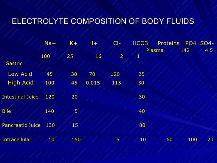 Fluids And Electrolytes