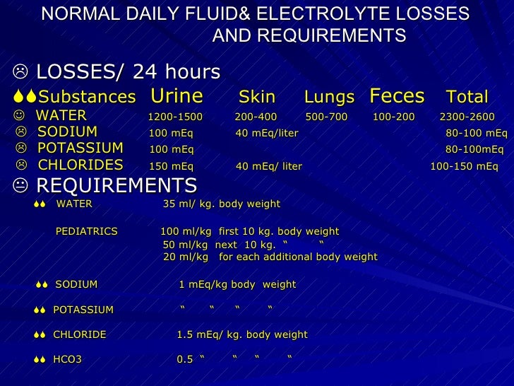 of gastric juice composition Electrolytes Fluids And of gastric juice composition Electrolytes Fluids And