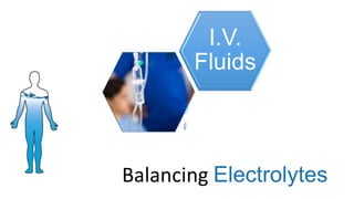 Balancing Electrolytes
I.V.
Fluids
 