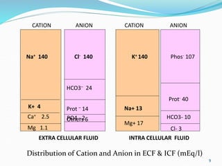 Fluids and Electrolytes for nursing student.ppt