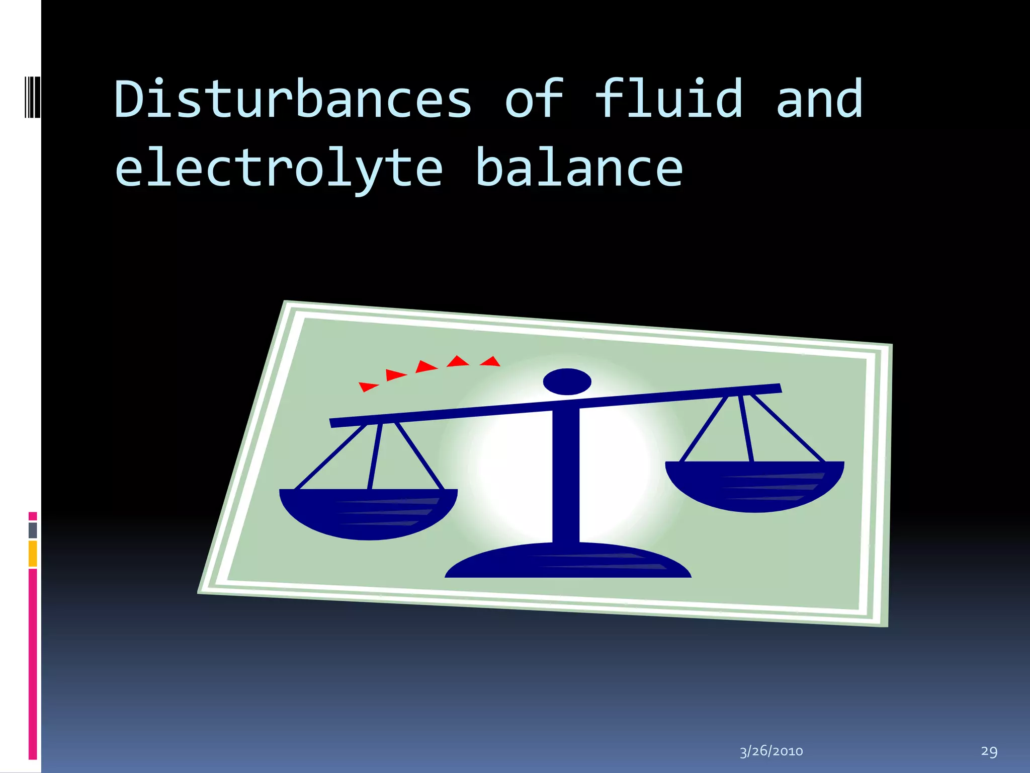 Disturbances of fluid and electrolyte balance10/5/200929