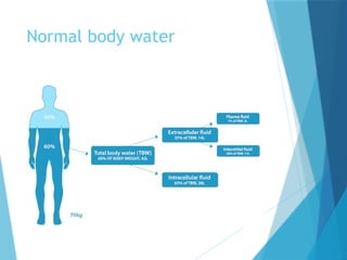 Liquid Normal Fluids and Electrolytes and ACID BASE DISORDERS.pptx