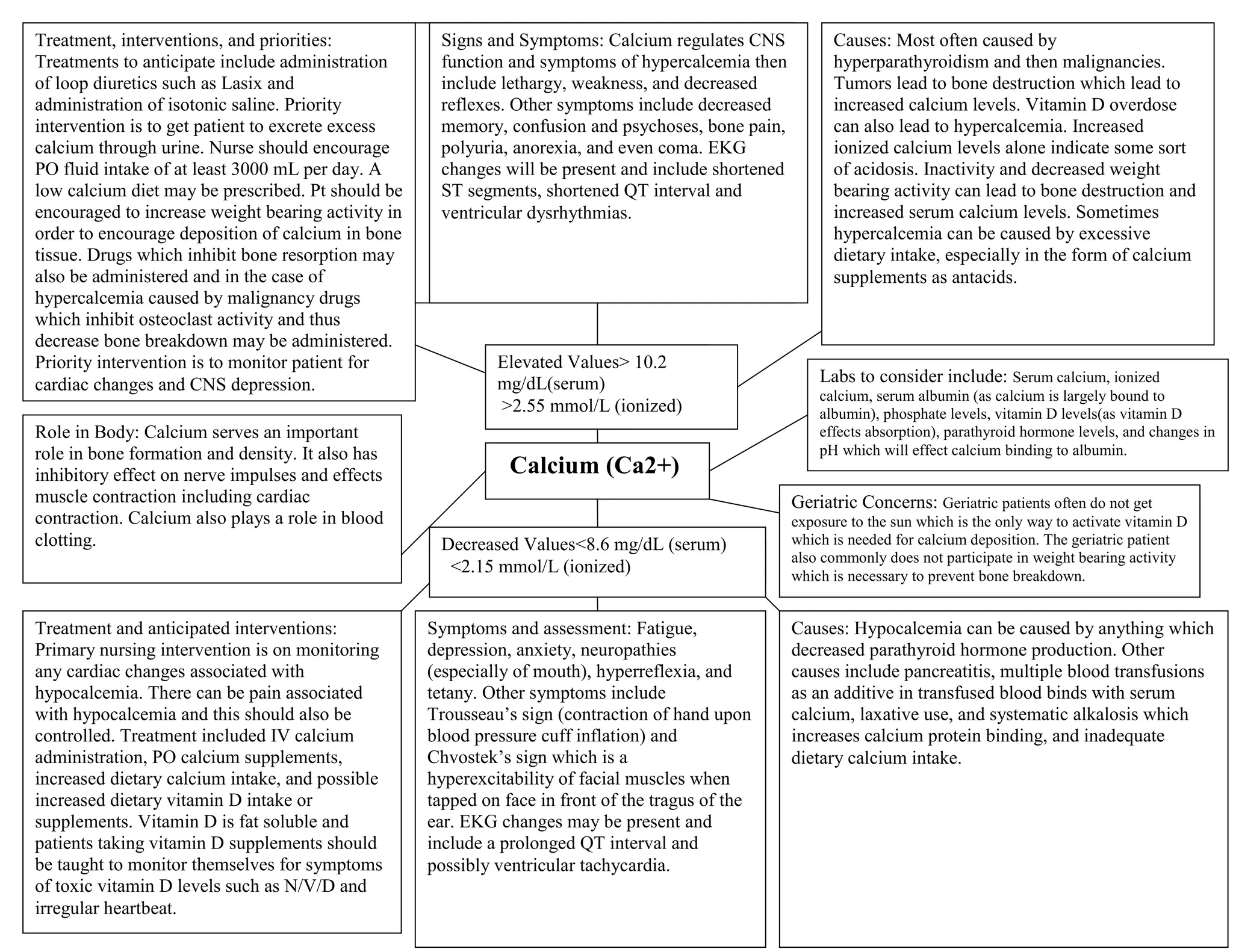 Ammonia (Nh3) & Electrolytes: The Complete Guide - urdg98h