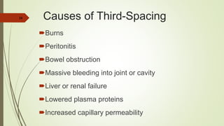 Causes of Third-Spacing
Burns
Peritonitis
Bowel obstruction
Massive bleeding into joint or cavity
Liver or renal failure
Lowered plasma proteins
Increased capillary permeability
24
 