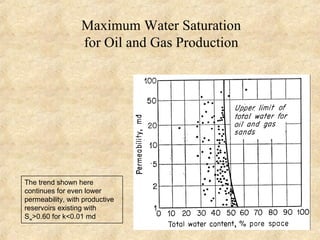 Fluid Saturation | PPT