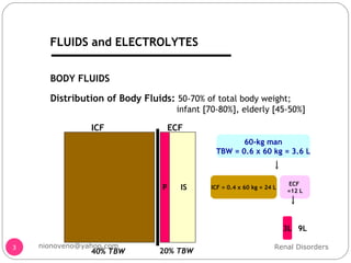 Renal Disorders [email_address] FLUIDS and ELECTROLYTES FLUIDS and ELECTROLYTES BODY FLUIDS ICF ECF 40%  TBW 20%  TBW P IS Distribution of Body Fluids:  50-70% of total body weight;   infant [70-80%], elderly [45-50%] 60-kg man TBW = 0.6 x 60 kg = 3.6 L ICF = 0.4 x 60 kg = 24 L ECF  =12 L 3L 9L 