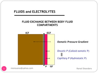 FLUID EXCHANGE BETWEEN BODY FLUID COMPARTMENTS Osmotic Pressure Gradient Oncotic P  (Colloid osmotic P) Capillary P  (Hydrostatic P) Renal Disorders [email_address] FLUIDS and ELECTROLYTES ICF ECF P ISF 