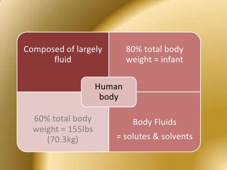 Fluids, Electrolytes & IV Therapy