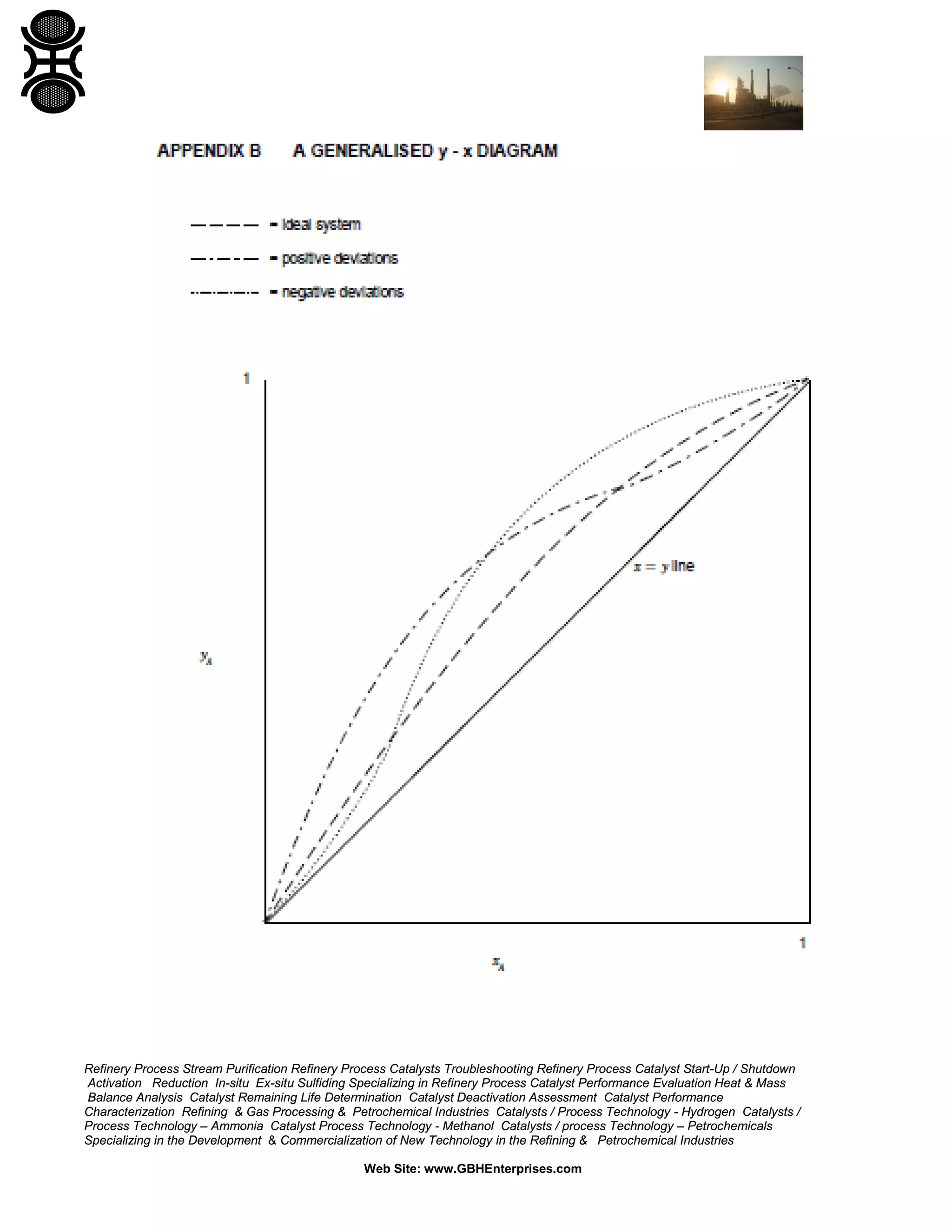 Refinery Process Stream Purification Refinery Process Catalysts Troubleshooting Refinery Process Catalyst Start-Up / Shutdown
Activation Reduction In-situ Ex-situ Sulfiding Specializing in Refinery Process Catalyst Performance Evaluation Heat & Mass
Balance Analysis Catalyst Remaining Life Determination Catalyst Deactivation Assessment Catalyst Performance
Characterization Refining & Gas Processing & Petrochemical Industries Catalysts / Process Technology - Hydrogen Catalysts /
Process Technology – Ammonia Catalyst Process Technology - Methanol Catalysts / process Technology – Petrochemicals
Specializing in the Development & Commercialization of New Technology in the Refining & Petrochemical Industries
Web Site: www.GBHEnterprises.com

 