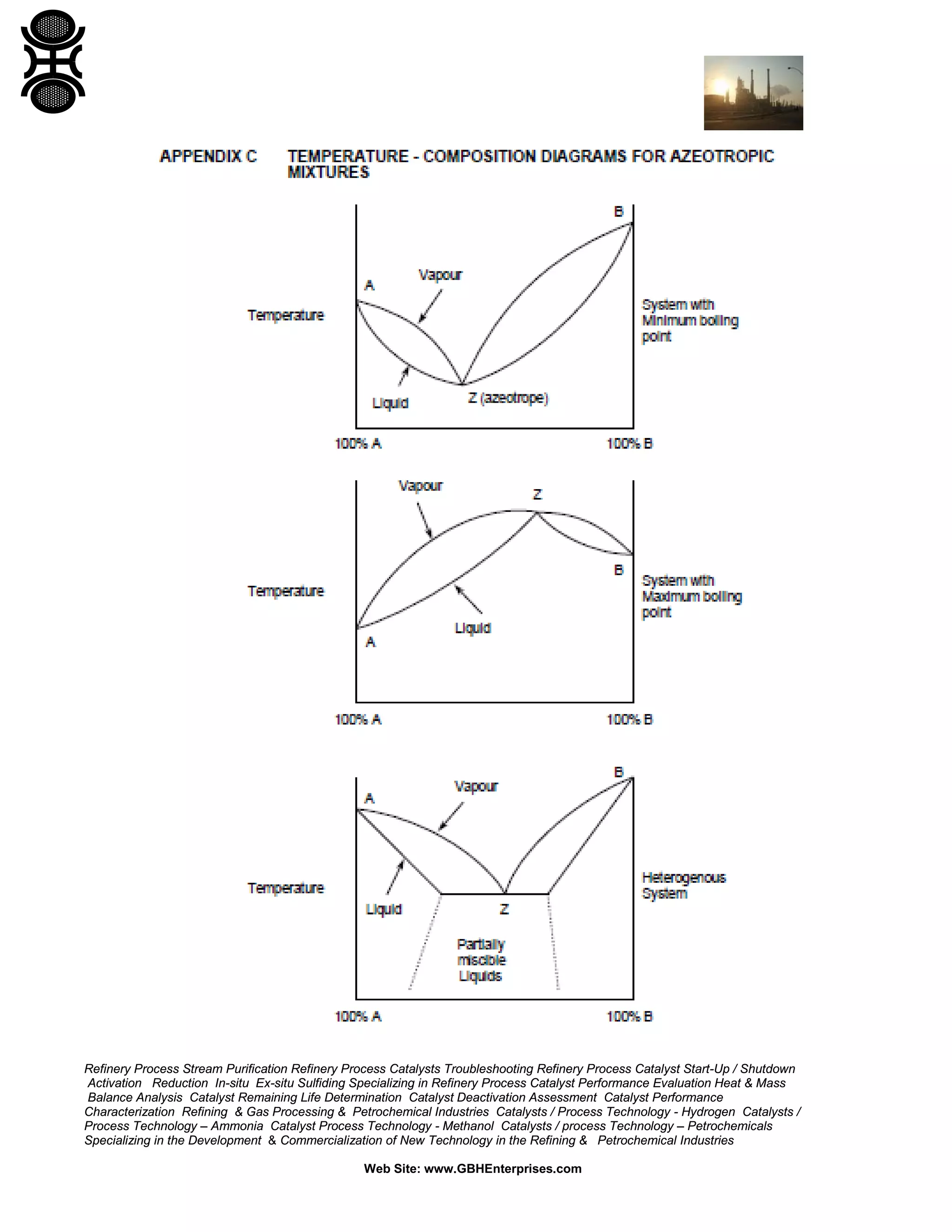 Refinery Process Stream Purification Refinery Process Catalysts Troubleshooting Refinery Process Catalyst Start-Up / Shutdown
Activation Reduction In-situ Ex-situ Sulfiding Specializing in Refinery Process Catalyst Performance Evaluation Heat & Mass
Balance Analysis Catalyst Remaining Life Determination Catalyst Deactivation Assessment Catalyst Performance
Characterization Refining & Gas Processing & Petrochemical Industries Catalysts / Process Technology - Hydrogen Catalysts /
Process Technology – Ammonia Catalyst Process Technology - Methanol Catalysts / process Technology – Petrochemicals
Specializing in the Development & Commercialization of New Technology in the Refining & Petrochemical Industries
Web Site: www.GBHEnterprises.com

 