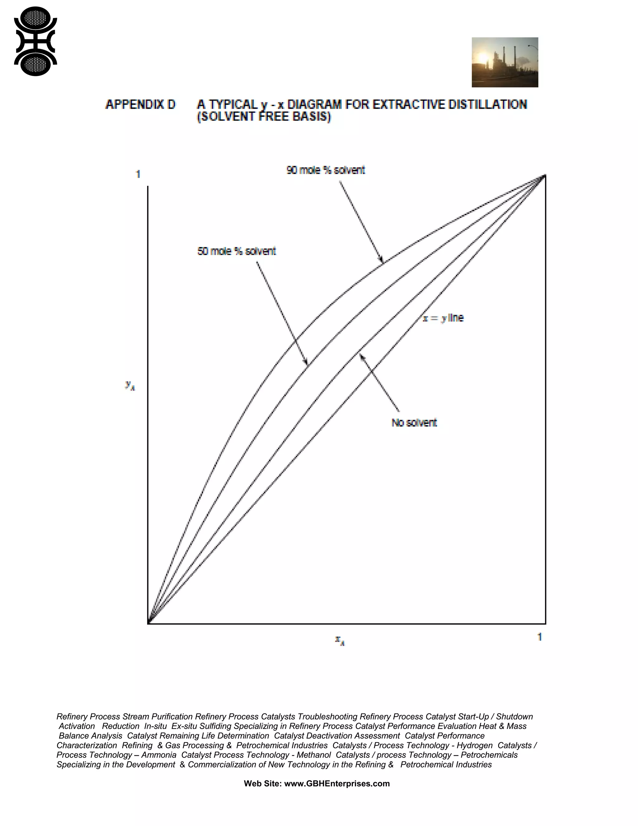 Refinery Process Stream Purification Refinery Process Catalysts Troubleshooting Refinery Process Catalyst Start-Up / Shutdown
Activation Reduction In-situ Ex-situ Sulfiding Specializing in Refinery Process Catalyst Performance Evaluation Heat & Mass
Balance Analysis Catalyst Remaining Life Determination Catalyst Deactivation Assessment Catalyst Performance
Characterization Refining & Gas Processing & Petrochemical Industries Catalysts / Process Technology - Hydrogen Catalysts /
Process Technology – Ammonia Catalyst Process Technology - Methanol Catalysts / process Technology – Petrochemicals
Specializing in the Development & Commercialization of New Technology in the Refining & Petrochemical Industries
Web Site: www.GBHEnterprises.com

 