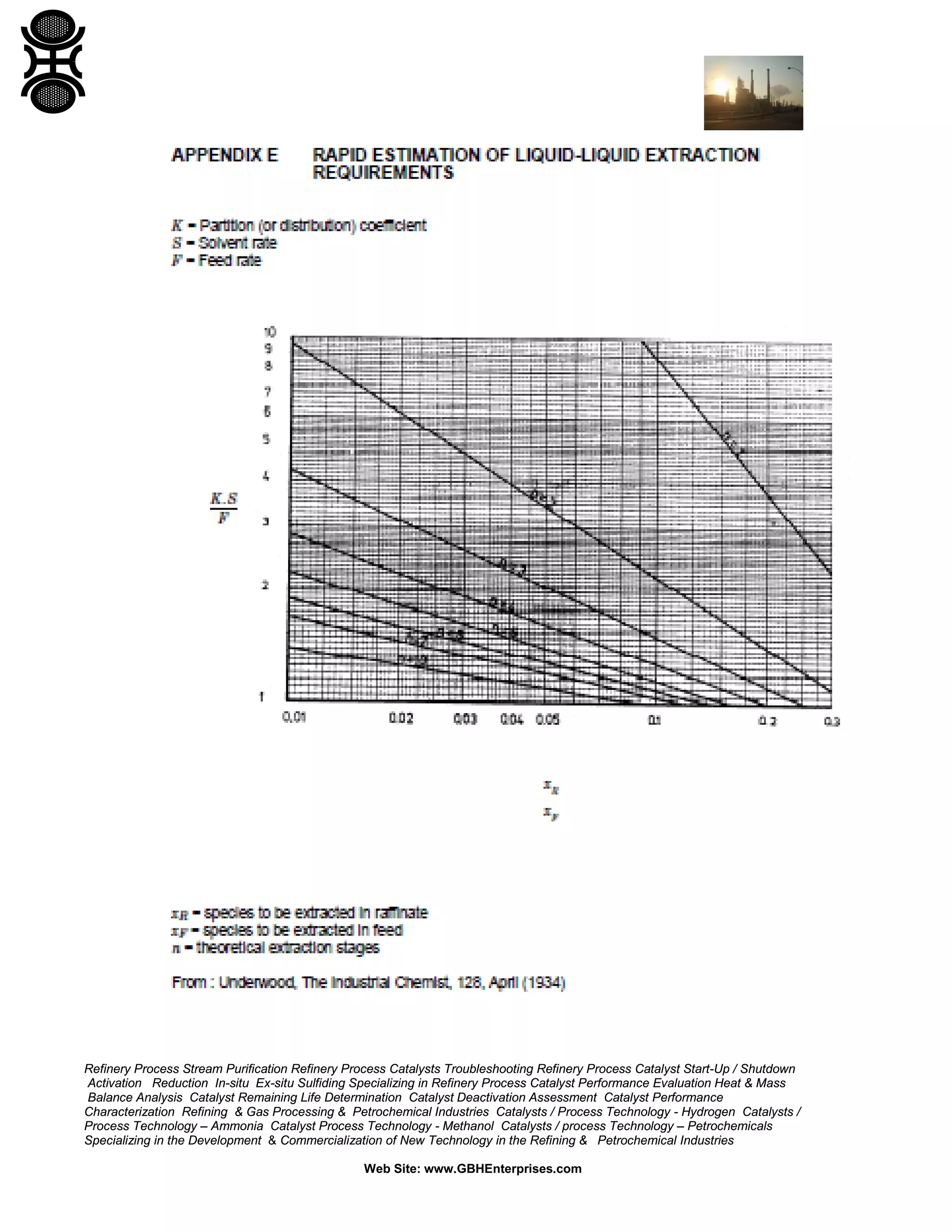 Refinery Process Stream Purification Refinery Process Catalysts Troubleshooting Refinery Process Catalyst Start-Up / Shutdown
Activation Reduction In-situ Ex-situ Sulfiding Specializing in Refinery Process Catalyst Performance Evaluation Heat & Mass
Balance Analysis Catalyst Remaining Life Determination Catalyst Deactivation Assessment Catalyst Performance
Characterization Refining & Gas Processing & Petrochemical Industries Catalysts / Process Technology - Hydrogen Catalysts /
Process Technology – Ammonia Catalyst Process Technology - Methanol Catalysts / process Technology – Petrochemicals
Specializing in the Development & Commercialization of New Technology in the Refining & Petrochemical Industries
Web Site: www.GBHEnterprises.com

 