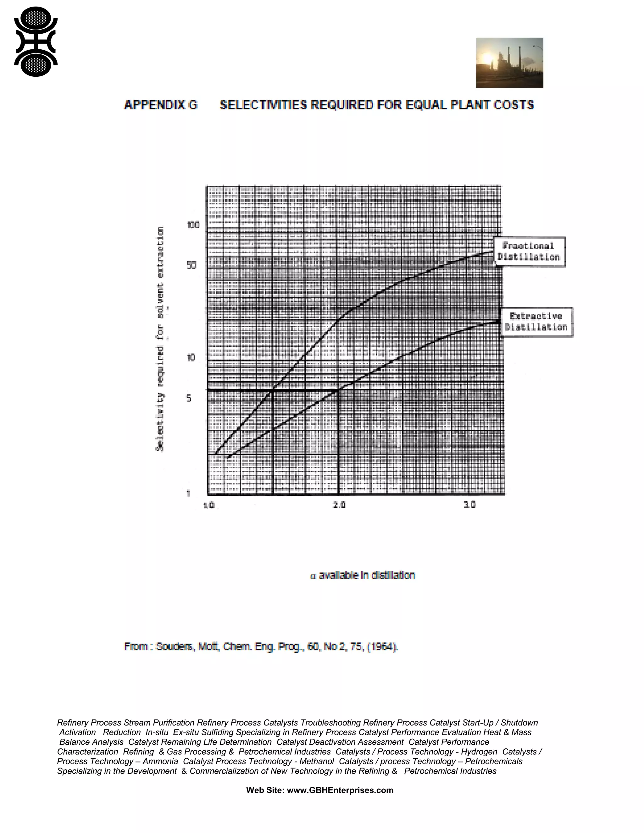 Refinery Process Stream Purification Refinery Process Catalysts Troubleshooting Refinery Process Catalyst Start-Up / Shutdown
Activation Reduction In-situ Ex-situ Sulfiding Specializing in Refinery Process Catalyst Performance Evaluation Heat & Mass
Balance Analysis Catalyst Remaining Life Determination Catalyst Deactivation Assessment Catalyst Performance
Characterization Refining & Gas Processing & Petrochemical Industries Catalysts / Process Technology - Hydrogen Catalysts /
Process Technology – Ammonia Catalyst Process Technology - Methanol Catalysts / process Technology – Petrochemicals
Specializing in the Development & Commercialization of New Technology in the Refining & Petrochemical Industries
Web Site: www.GBHEnterprises.com

 