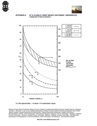 Refinery Process Stream Purification Refinery Process Catalysts Troubleshooting Refinery Process Catalyst Start-Up / Shutdown
Activation Reduction In-situ Ex-situ Sulfiding Specializing in Refinery Process Catalyst Performance Evaluation Heat & Mass
Balance Analysis Catalyst Remaining Life Determination Catalyst Deactivation Assessment Catalyst Performance
Characterization Refining & Gas Processing & Petrochemical Industries Catalysts / Process Technology - Hydrogen Catalysts /
Process Technology – Ammonia Catalyst Process Technology - Methanol Catalysts / process Technology – Petrochemicals
Specializing in the Development & Commercialization of New Technology in the Refining & Petrochemical Industries
Web Site: www.GBHEnterprises.com

 